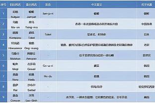 稳定串联难救主！保罗三分6中4得到15分3板8助 仅出现1次失误