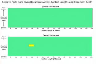 阿斯：皇马有意再签一名门将，正在关注乌拉圭U20主力门将兰德尔