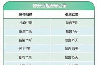 福登为曼城打进44粒英超进球，进球数超越前队友马赫雷斯