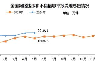 2023赛季中超球员冲刺跑榜单：马莱莱495次居首，武磊492次第二